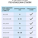 Станок для гибки арматуры  TeaM GW30 фото 7