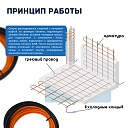 Кабель для прогрева бетона СТН 40КС-3 фото 5