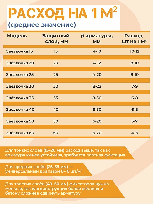 Фиксатор арматуры Промышленник звездочка 50 упаковка 250 шт. фото 4